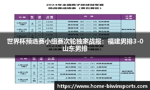 世界杯预选赛小组赛次轮独家战报：福建男排3-0山东男排