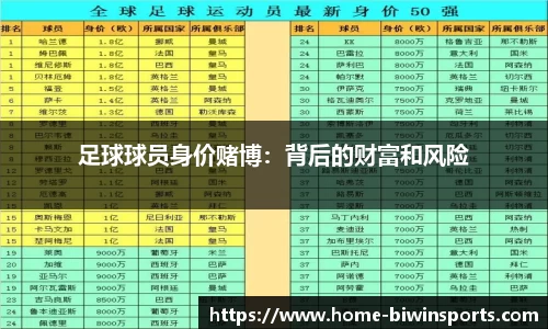 足球球员身价赌博：背后的财富和风险